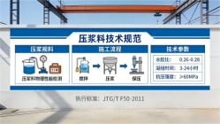 云霄本地工厂讲解：说一遍公路压浆料和铁路压浆料的区别