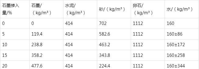 云霄防静电水泥砂浆怎么做(附配比及施工方法)